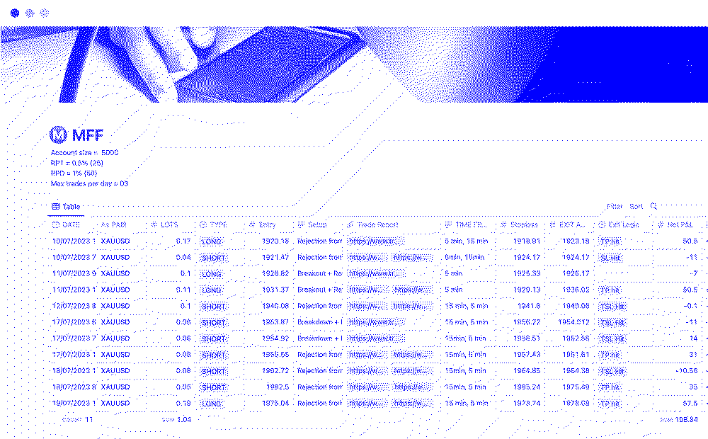 Информация как база данных — Notion