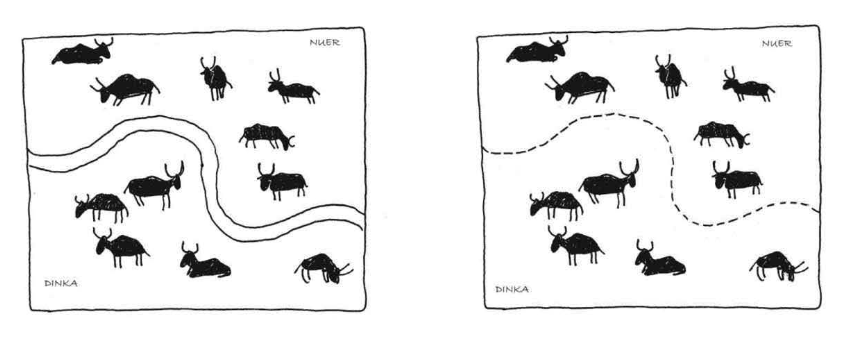 Граница как физический маркер (слева) и как абстрактное правило (справа). Взято из Guala (2016b)