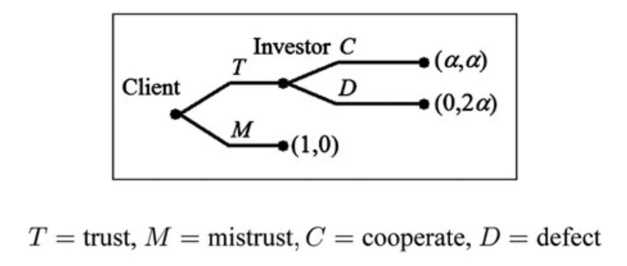 Игра в развёрнутой форме